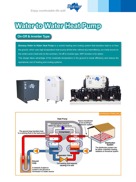 Heat Pump na Pinagmulan ng Geothermal Water